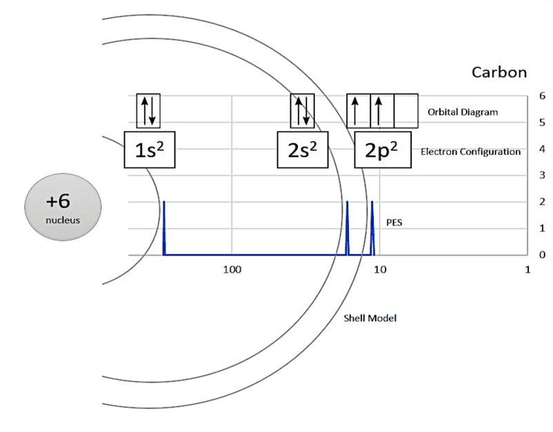 碳亚电子轨道图 碳亚电子轨道图