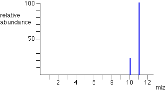 硼质谱图 硼质谱图