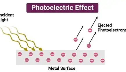 光电效应.png 光电效应.png